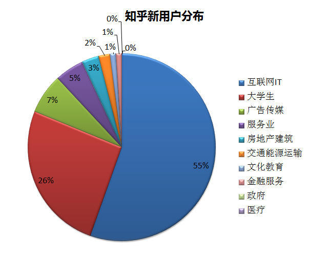 知乎：2024年澳门资料免费大全-缴费户号怎么查询  第1张