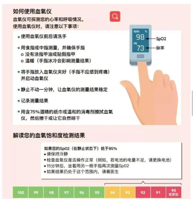 搜狐订阅：澳门一肖一码一中一肖-血氧饱和度低于90有什么危害  第2张