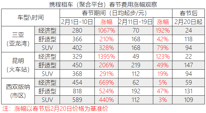 搜狗订阅:今晚澳门开准确生肖12月4日-一嗨租车异地还车费用怎么算  第3张