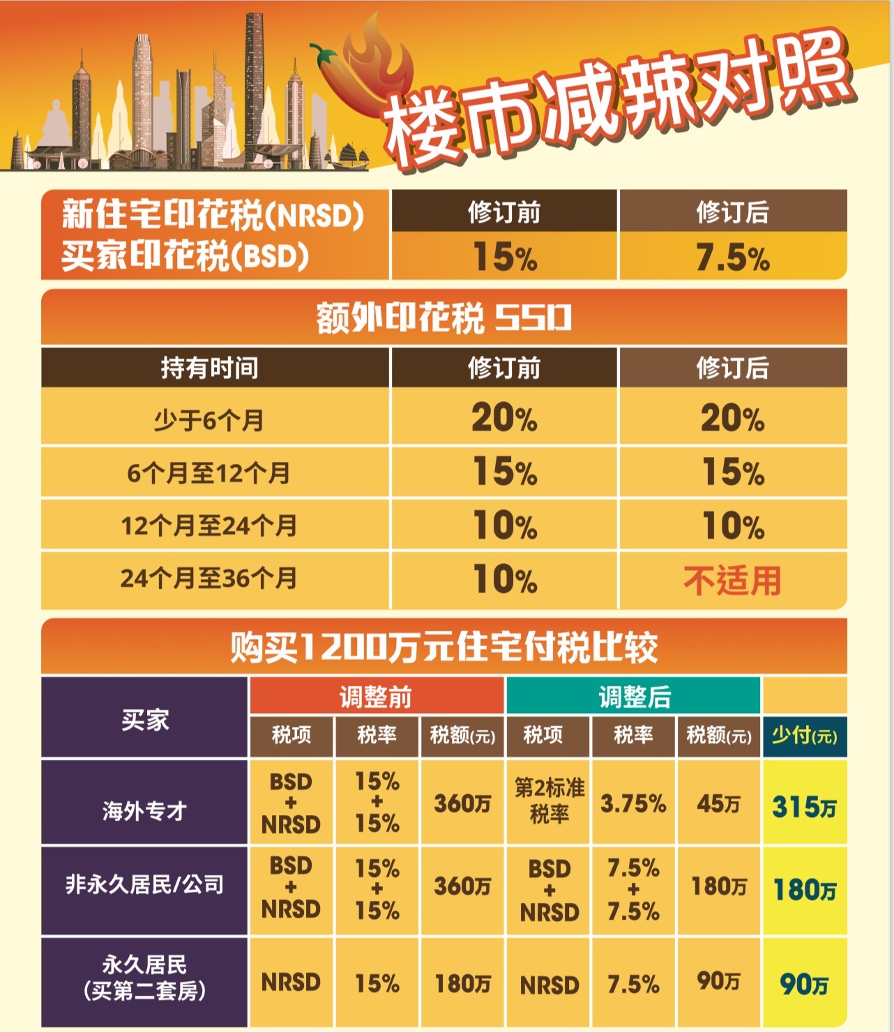 百度平台:马会澳门正版资料查询-买房交什么税  第2张