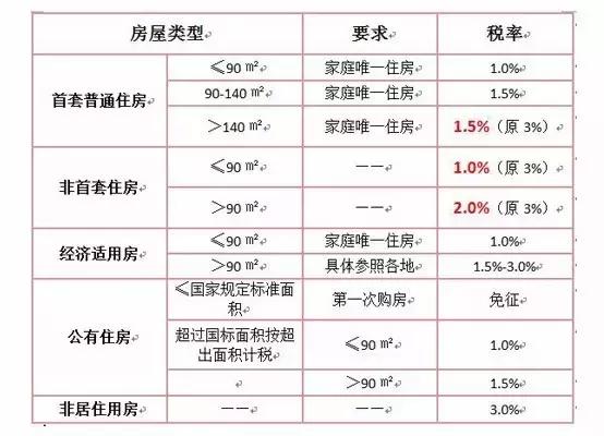百度平台:马会澳门正版资料查询-买房交什么税  第3张