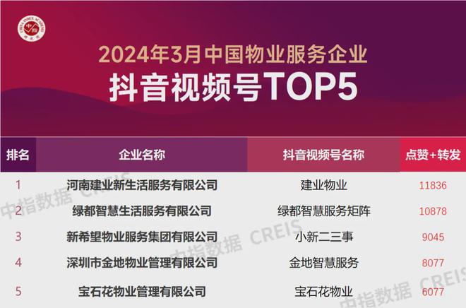 抖音视频:2024年澳门资料大全正版资料免费-jpg格式是什么  第2张