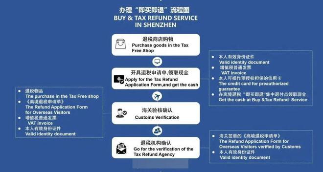 阿里巴巴:新澳彩2024年免费资料查询-日本购物怎么退税  第3张