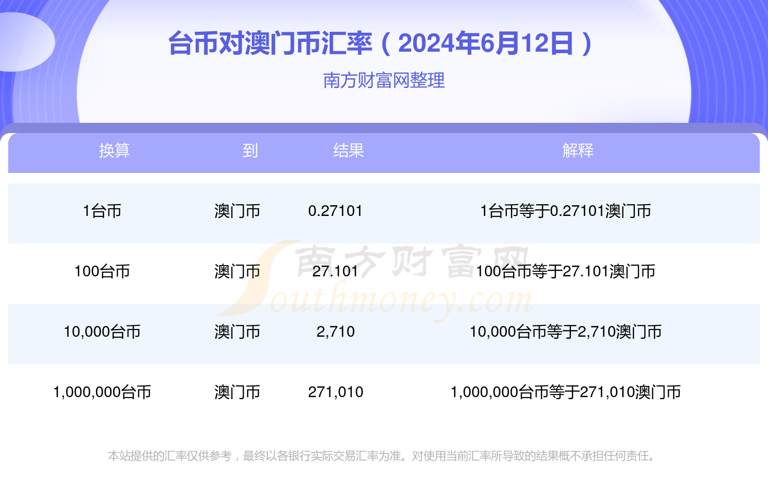 搜狗订阅:2024澳门历史开奖记录-台湾怎么写  第2张