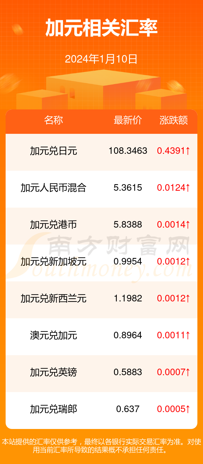 搜狐订阅：新澳2024年精准一肖一码-金钱是什么  第3张