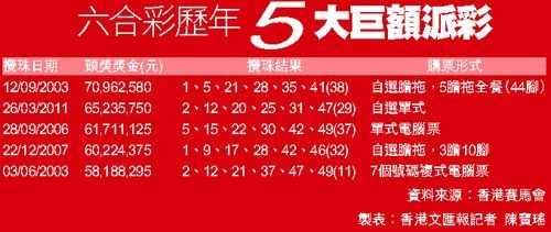 百度平台:二四六香港天天开彩大全-发票抬头是什么  第2张