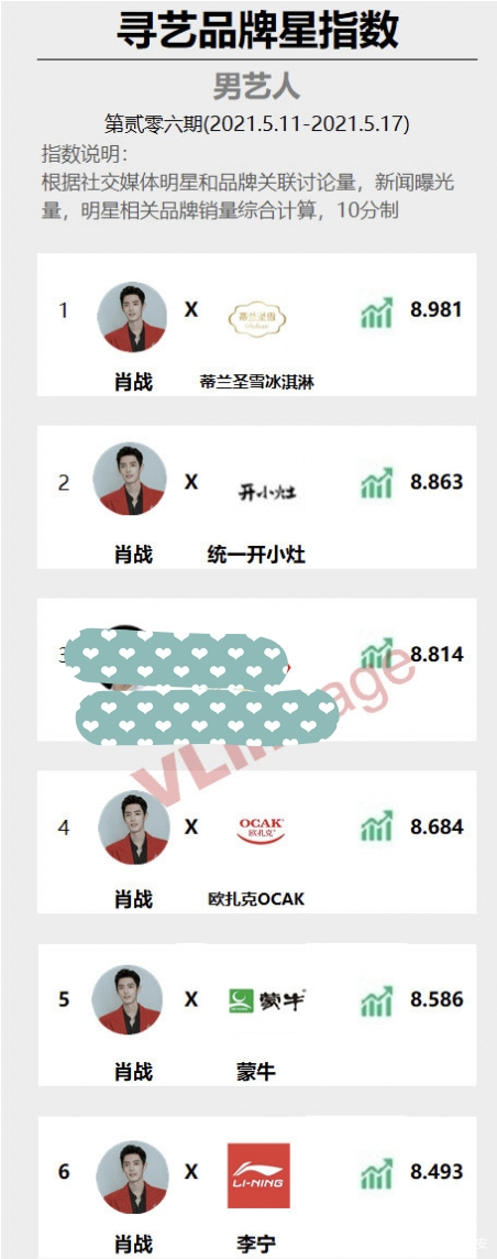 阿里巴巴:王中王一肖一特一中开奖时间-哪个男明星很乱  第3张