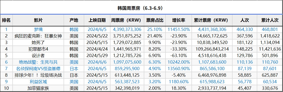 火山视频:2024新澳门正版免费资料-韩国人口到底多紧急  第1张
