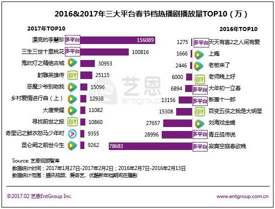腾讯：2024澳彩开奖记录查询表-薛之谦演唱会遇增雨  第3张