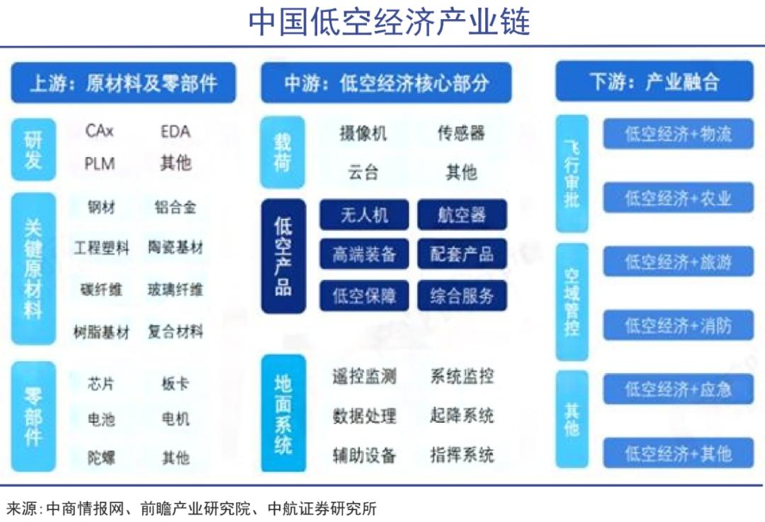 网易:新澳精准资料免费提供网站有哪些-低空经济如何飞起来  第2张