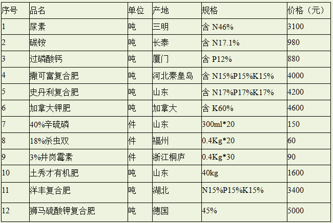 阿里巴巴:2024年正版资料免费大全-单元格里怎么换行  第3张