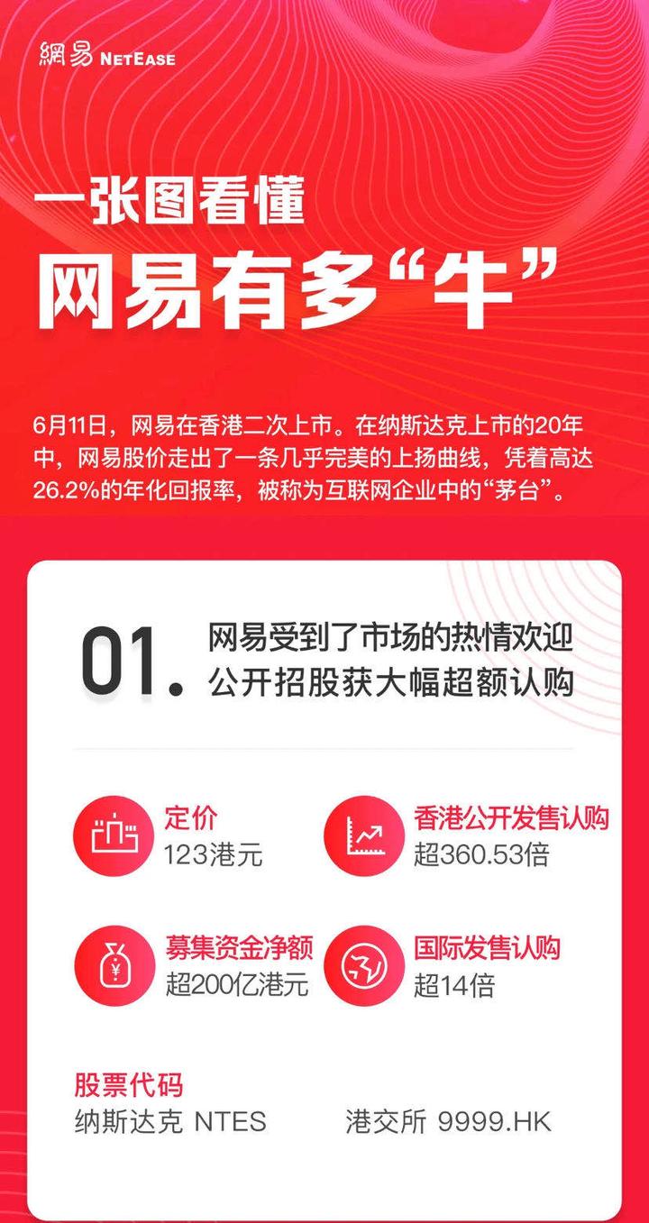 网易:香港资料免费长期公开-干邑是什么意思  第1张
