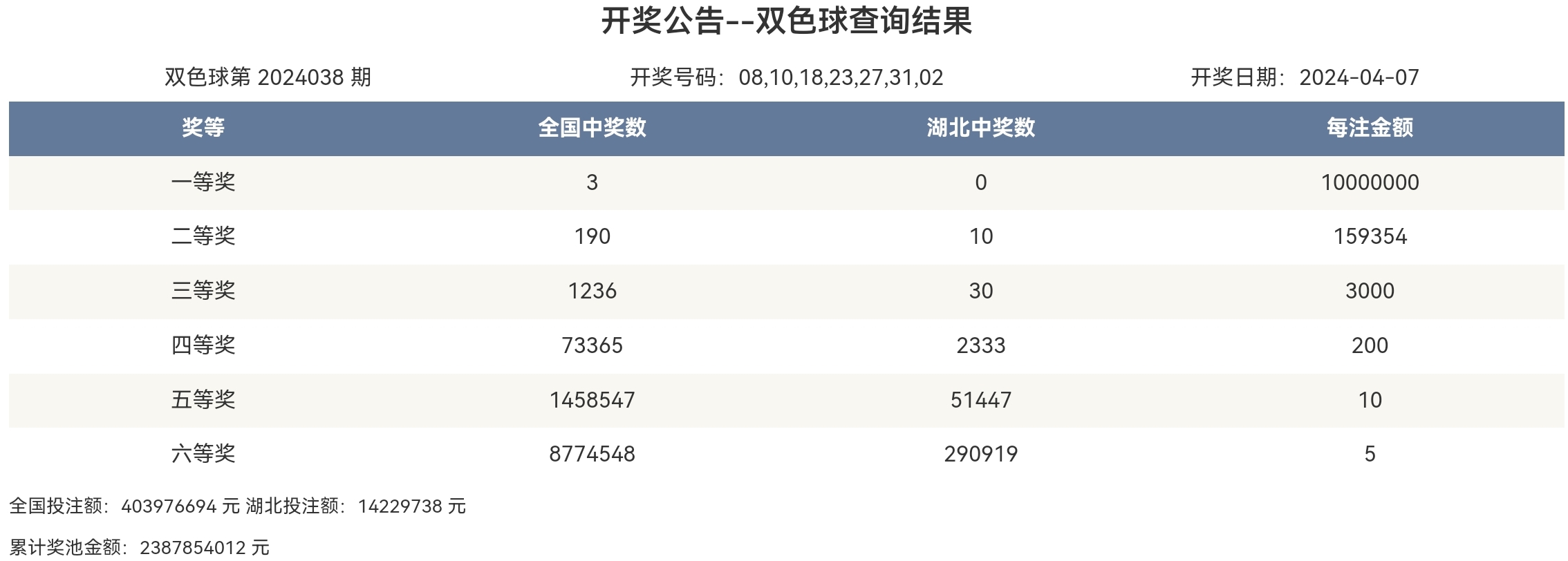 微博:2024年新澳门必开32期一肖-鼻窦炎吃什么药  第1张