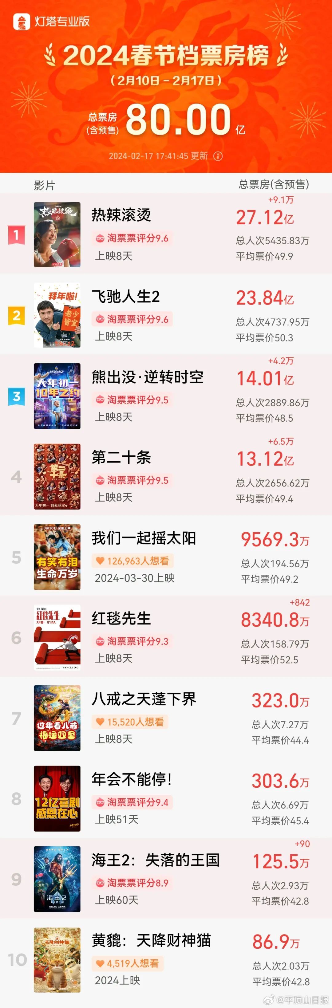 搜狐订阅：2024澳门一肖一码配套成龙-为什么要工作  第3张