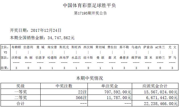 搜狐订阅：2024澳彩开奖记录查询表-贵州遵义怎么样  第1张