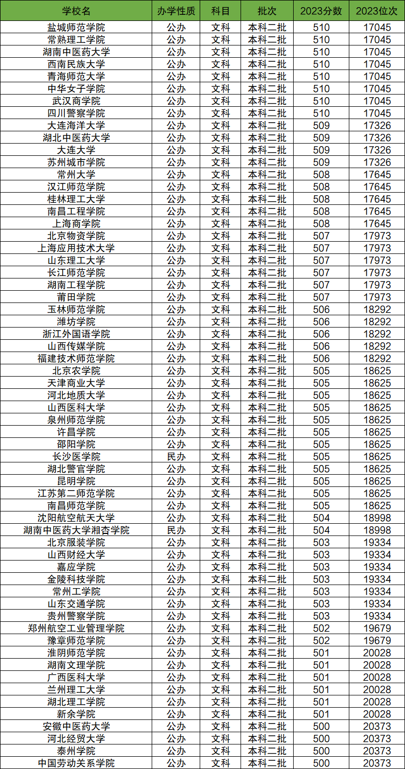 搜狐订阅：2024年新澳彩开奖结果-350分文科上什么大学  第1张