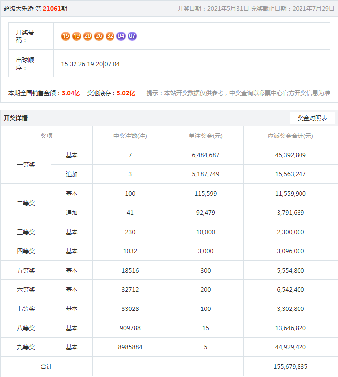 搜狐订阅：2024年新澳彩开奖结果-350分文科上什么大学  第3张