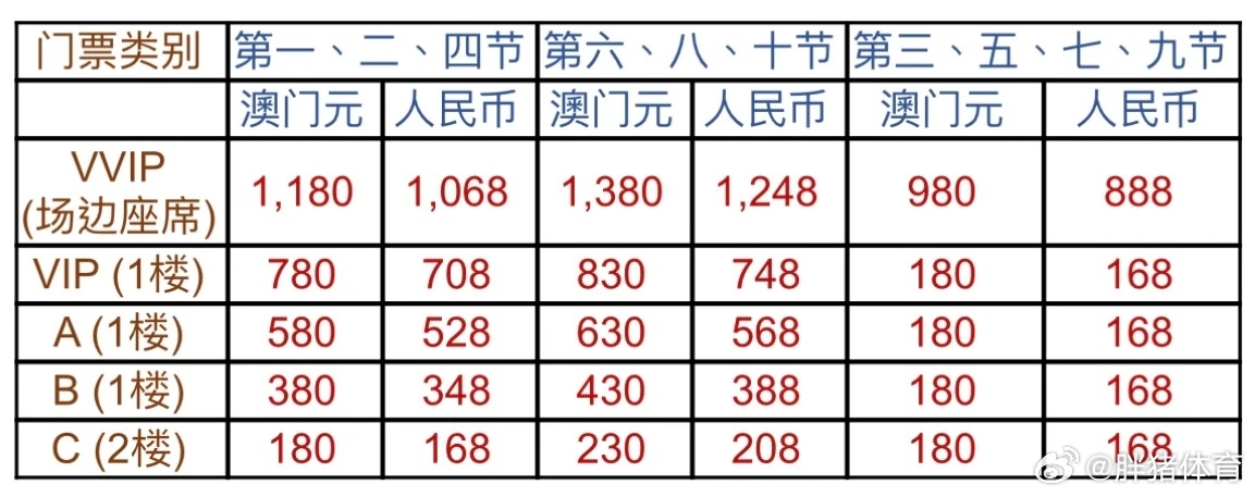 搜狐订阅：2024澳门今晚开什么号码-霹雳火哪个台演  第3张