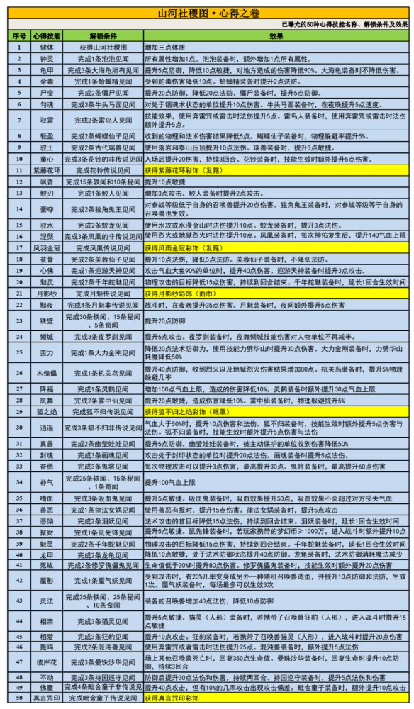 中新网:澳门最快最精准资料大全-95566是什么号码  第2张