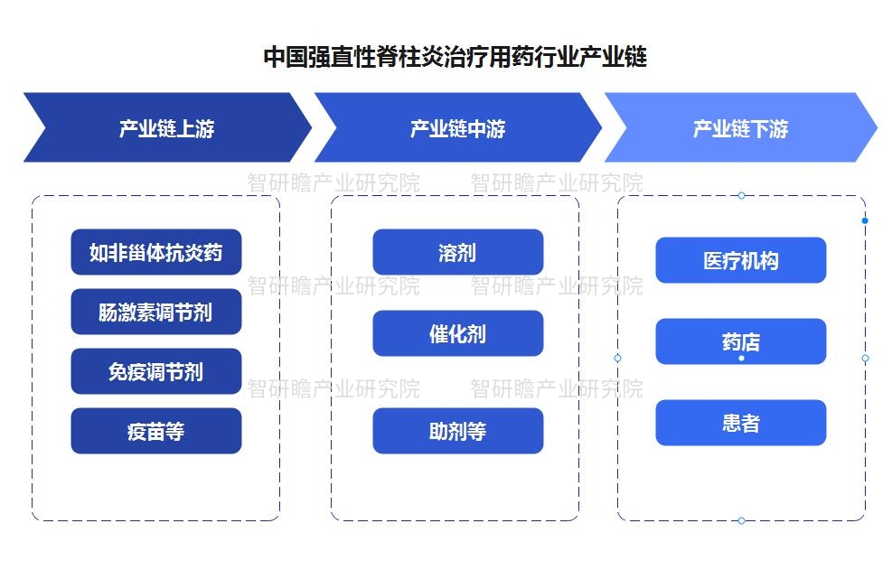 腾讯：澳门最精准正最精准龙门客栈-强直性脊柱炎吃什么药  第1张