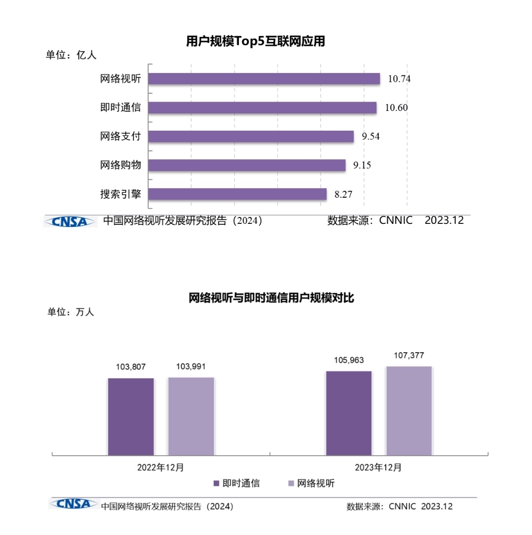 搜狐:2024年全年正版免费资料-网速慢是什么原因  第2张