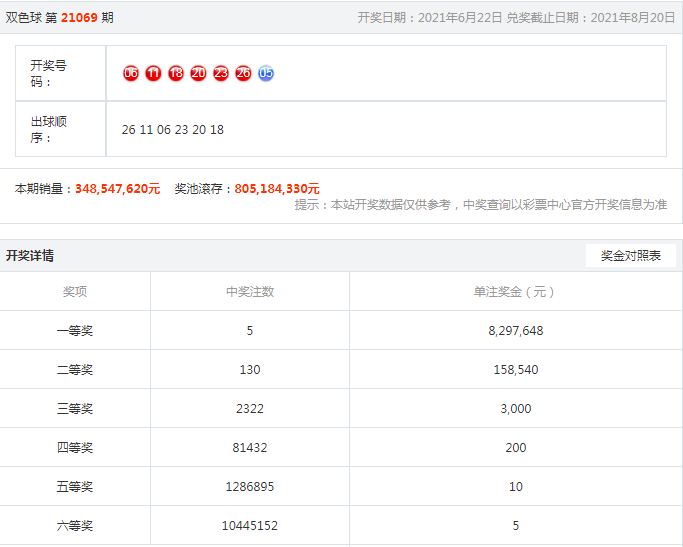 微博:老澳六开彩开奖号码记录-入境口岸怎么填  第1张