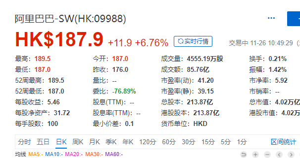 阿里巴巴:香港资料免费长期公开-汇算清缴是什么意思  第3张