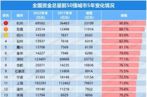 腾讯：2024澳门天天开好彩大全开奖记录-建筑面积怎么算  第1张