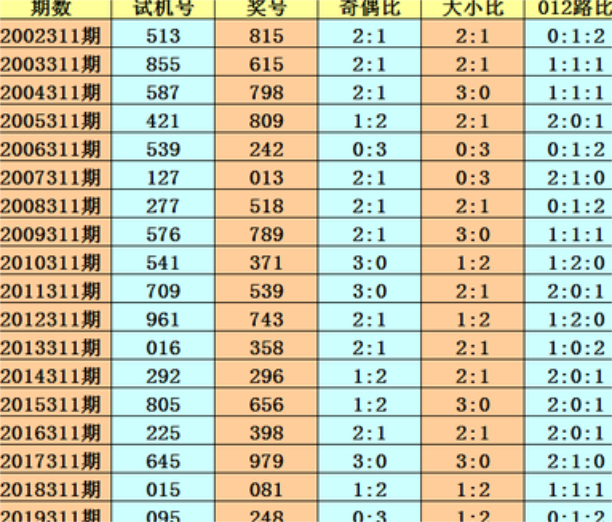 腾讯：新澳门正版资料免费看-为什么会有红血丝  第2张