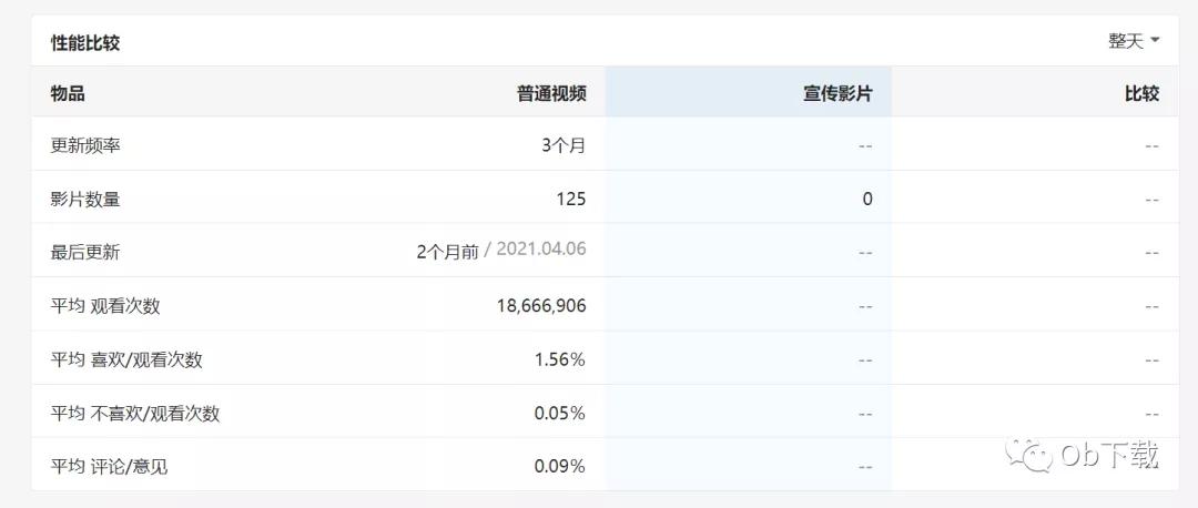 搜狗订阅:新奥彩2024年免费资料查询-哪个是90后哪个是00后  第2张
