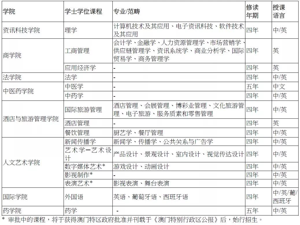 中新网:新澳门一码一肖100精确-药学专业学什么  第1张