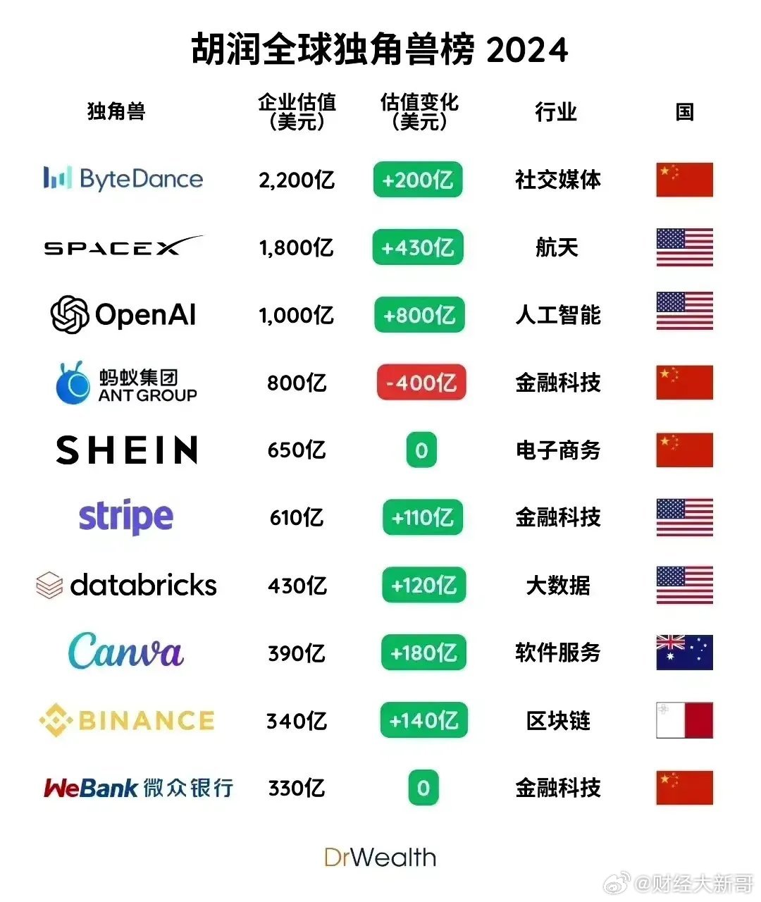 搜狐订阅：2024年奥门特马资料图59期-乘风破浪什么意思  第3张