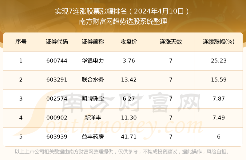 搜狗订阅:2024香港正版挂牌-广州房价连跌一年  第3张