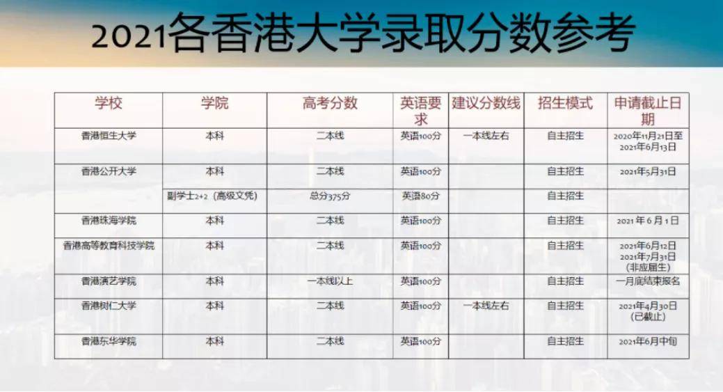 中新网:2024新澳门彩4949资料-多地高考分数线公布  第1张