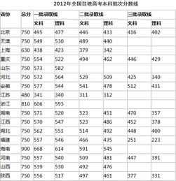 中新网:2024新澳门彩4949资料-多地高考分数线公布  第3张