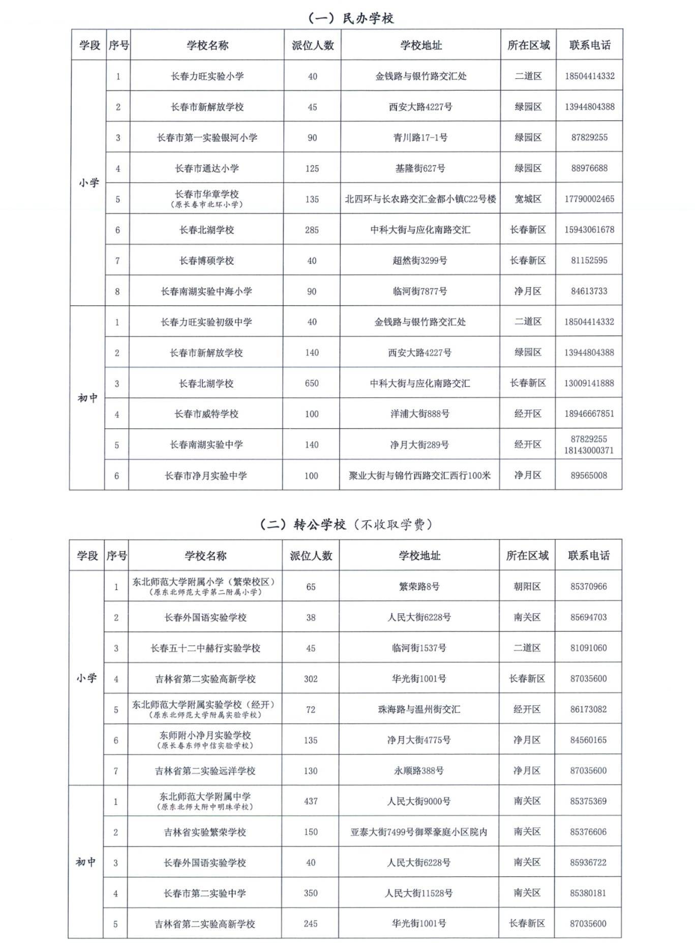 搜狐:2023澳门管家婆资料正版大全-长春安民小学怎么样  第2张