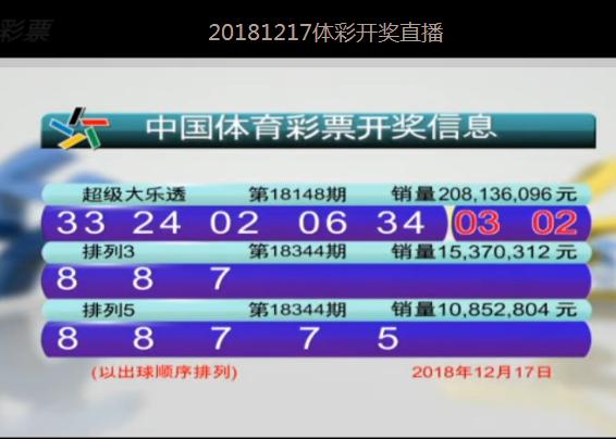 百家号:今期澳门三肖三码开一码-泌乳素高是什么意思  第2张