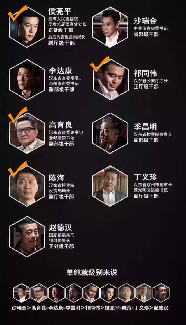 知乎：香港一肖一码100%中-人民的名义中汉东省是哪个  第3张