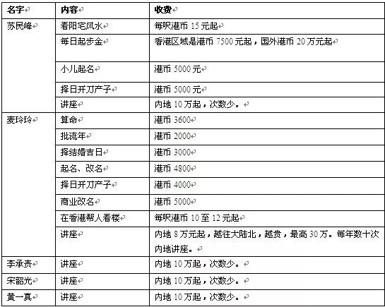 百家号:一码一肖100香港资料大全-车作为姓氏怎么读  第1张