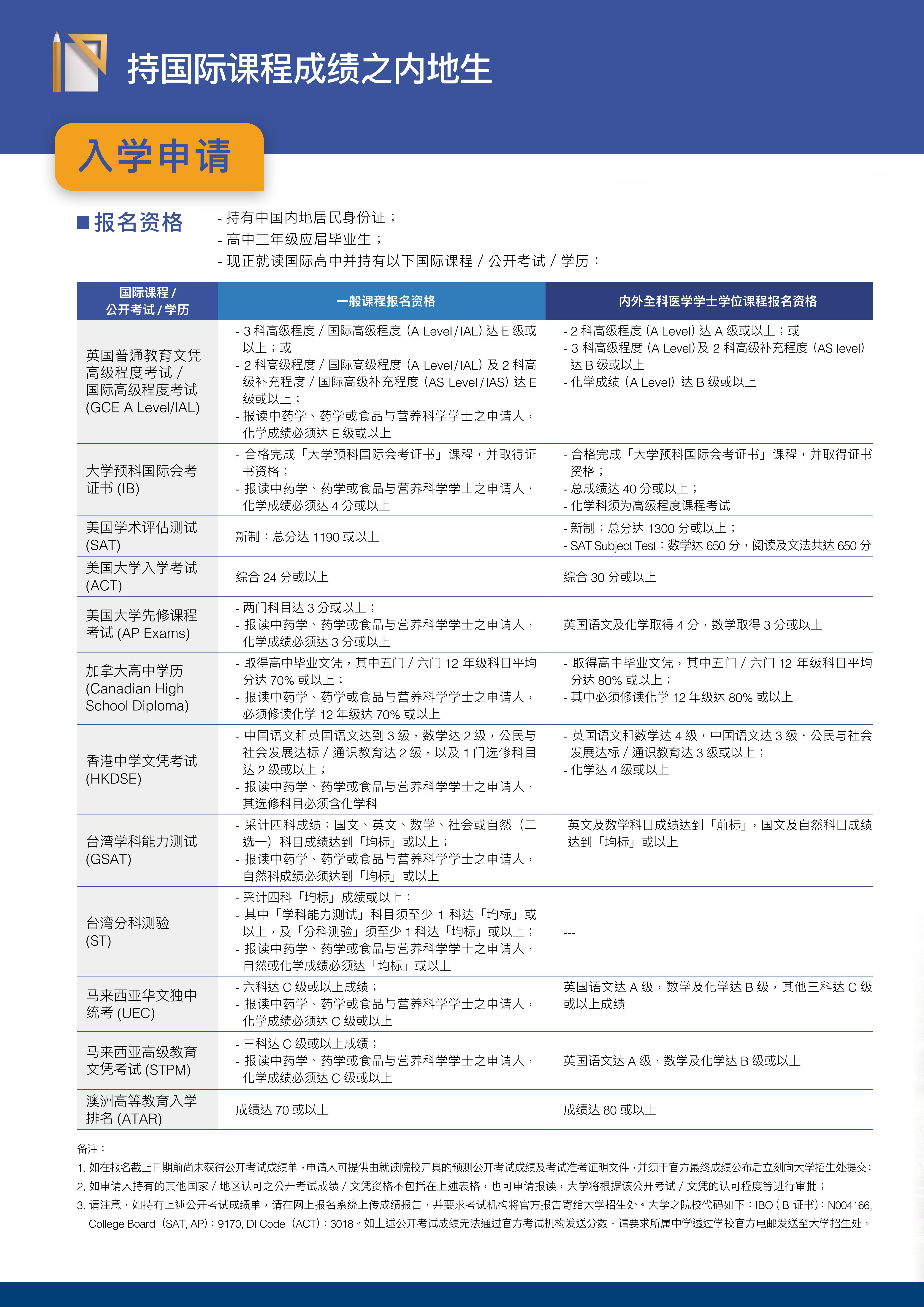 搜狐订阅：2024澳门天天六开彩免费资料-大专和本科的区别是什么  第2张