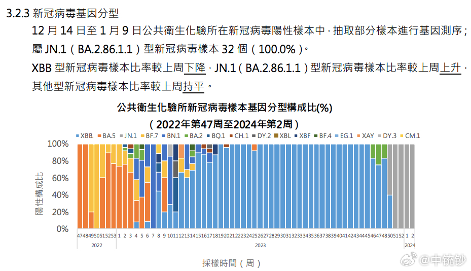 搜狗订阅:新澳门2024正版资料免费公开-风疹病毒抗体阳性是什么意思  第1张