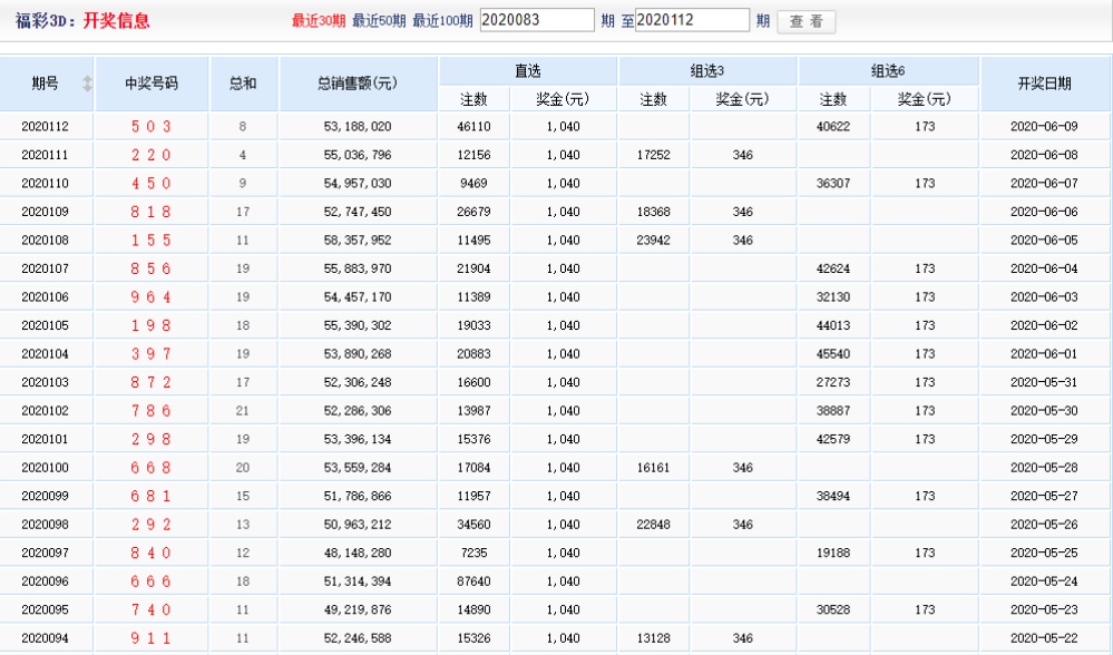 微博:白小姐一肖一码期准今晚开奖-浅水湾怎么样  第2张