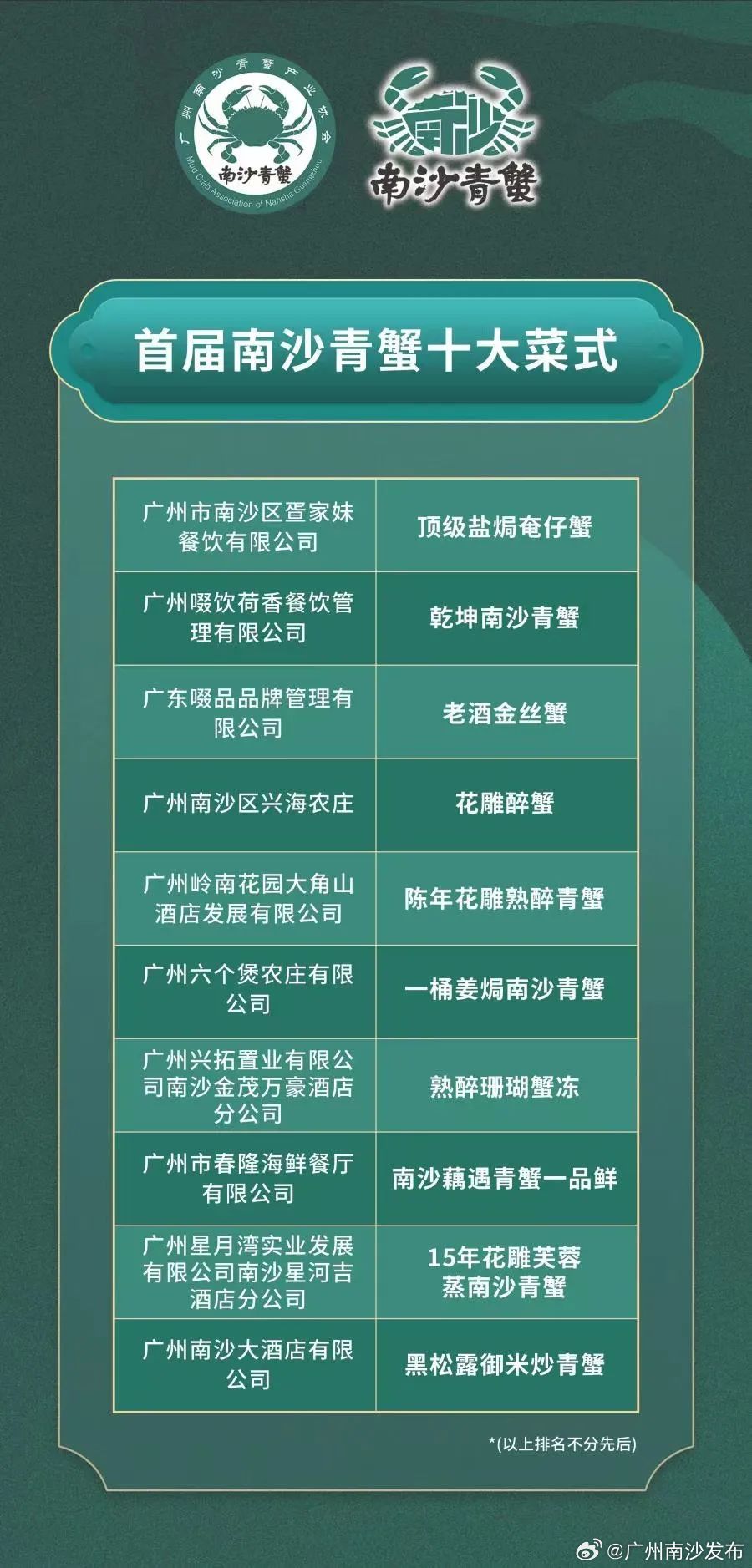 腾讯：2024澳门今晚开什么号码-葱油螃蟹怎么做  第1张