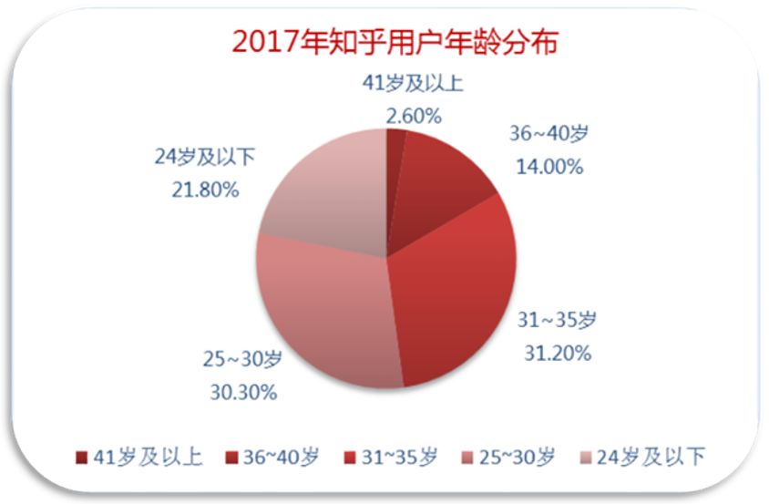 知乎：2024年全年正版免费资料-人体最大的器官是什么  第1张