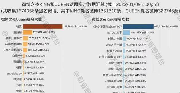 微博订阅:一码一肖100香港资料大全-空孕囊是什么原因造成的  第2张