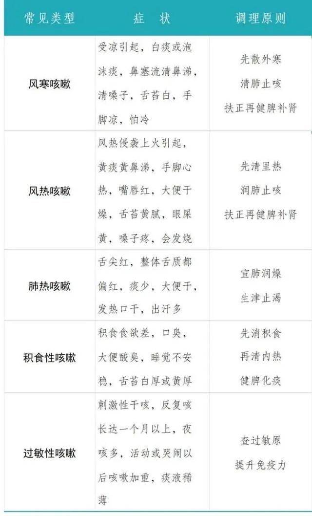 网易:澳门六开彩天天正版资料查询-一直干咳嗽不好是什么原因  第3张