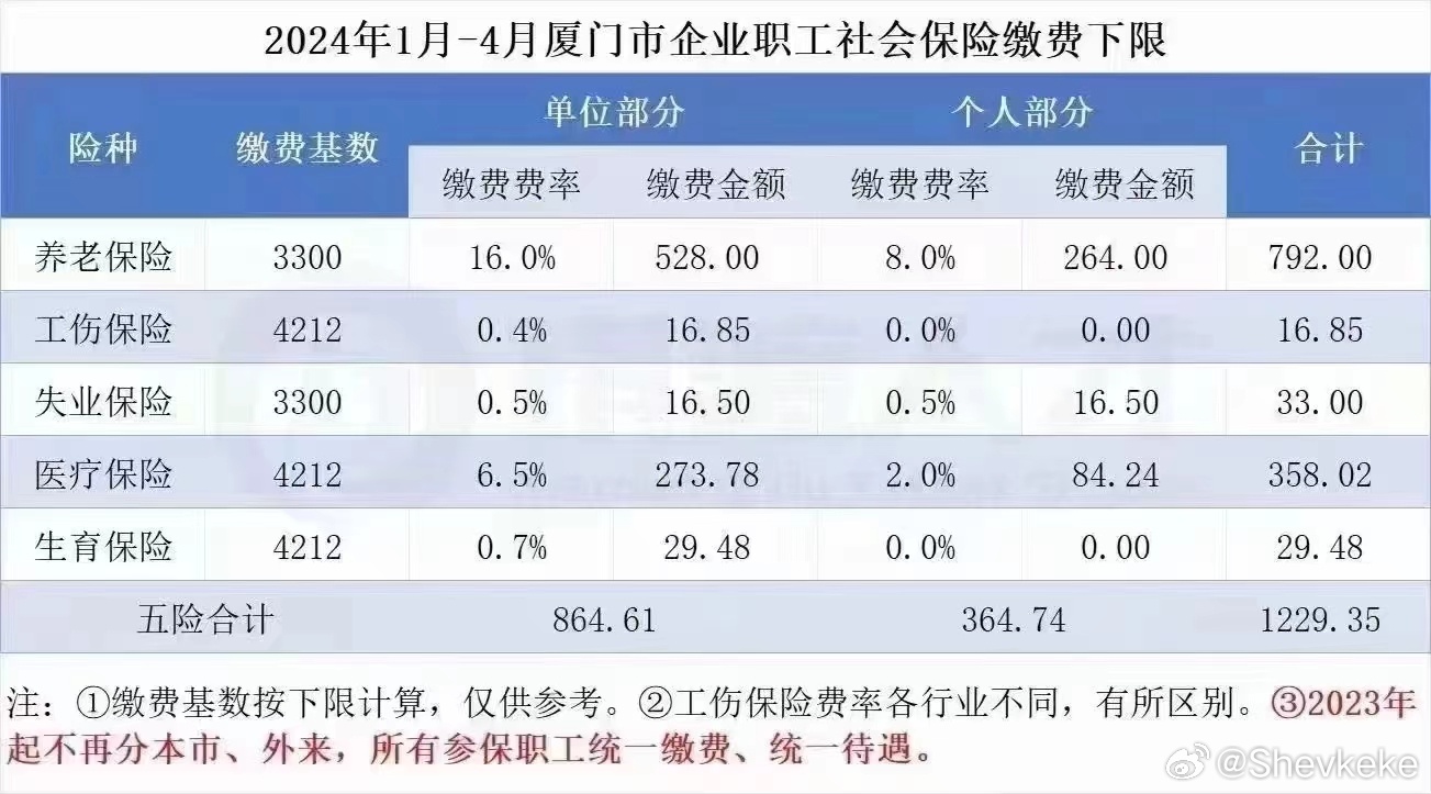 知乎：2024新澳门天天开好彩大全-社保卡是干什么用的  第3张