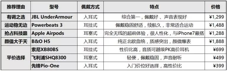 火山视频:澳门一码一肖100%精准-sony耳机蓝牙怎么配对  第3张