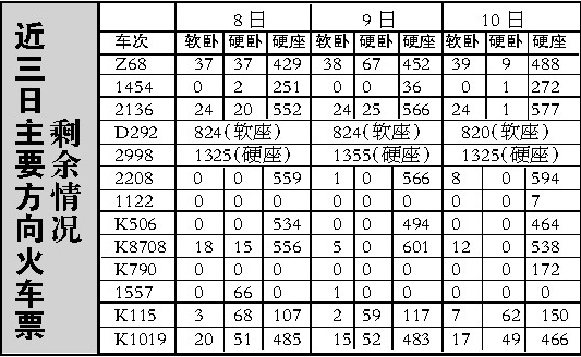 中新网:澳门正版资料大全资料生肖卡-订火车票怎么订  第1张
