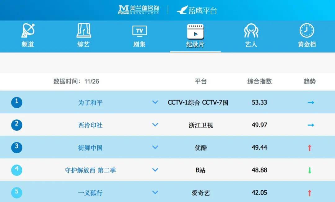 搜狗订阅:2024澳彩开奖记录查询表-乌鲁木齐到喀纳斯怎么去  第2张